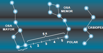 Localizarla estrella polar